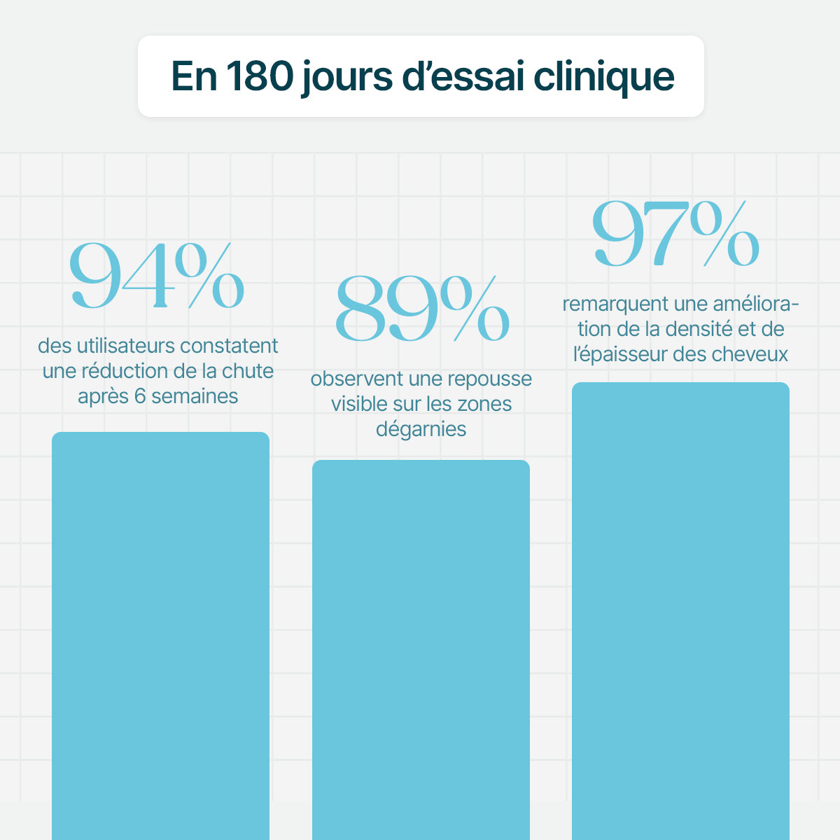 Kit Renouvellement Capillaire