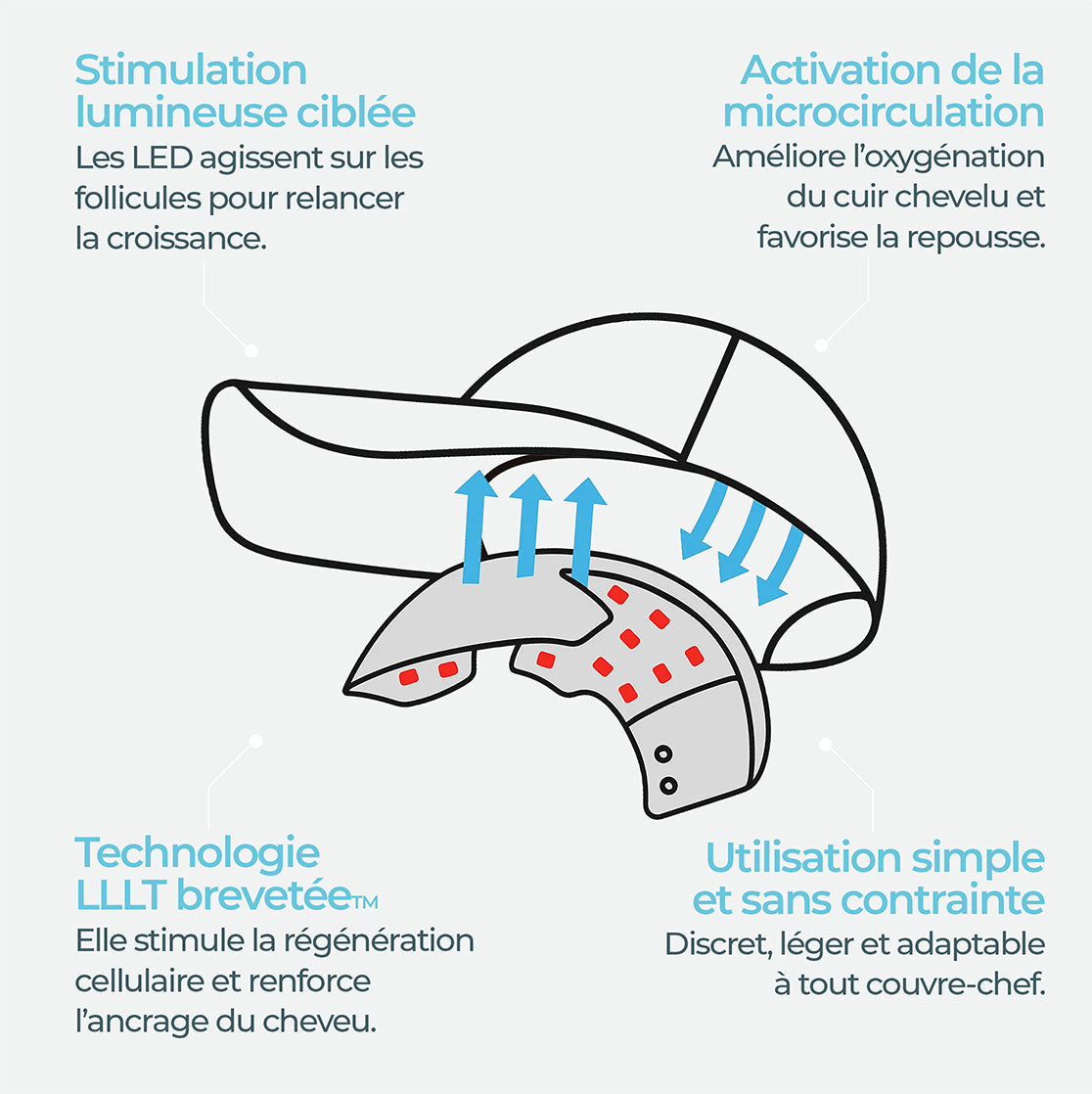 Casquette NovaliaLight